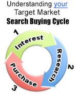 Target market search buying cycle