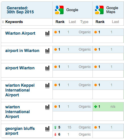 Wiarton Airport SEO after