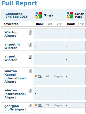 Wiarton Airport SEO before