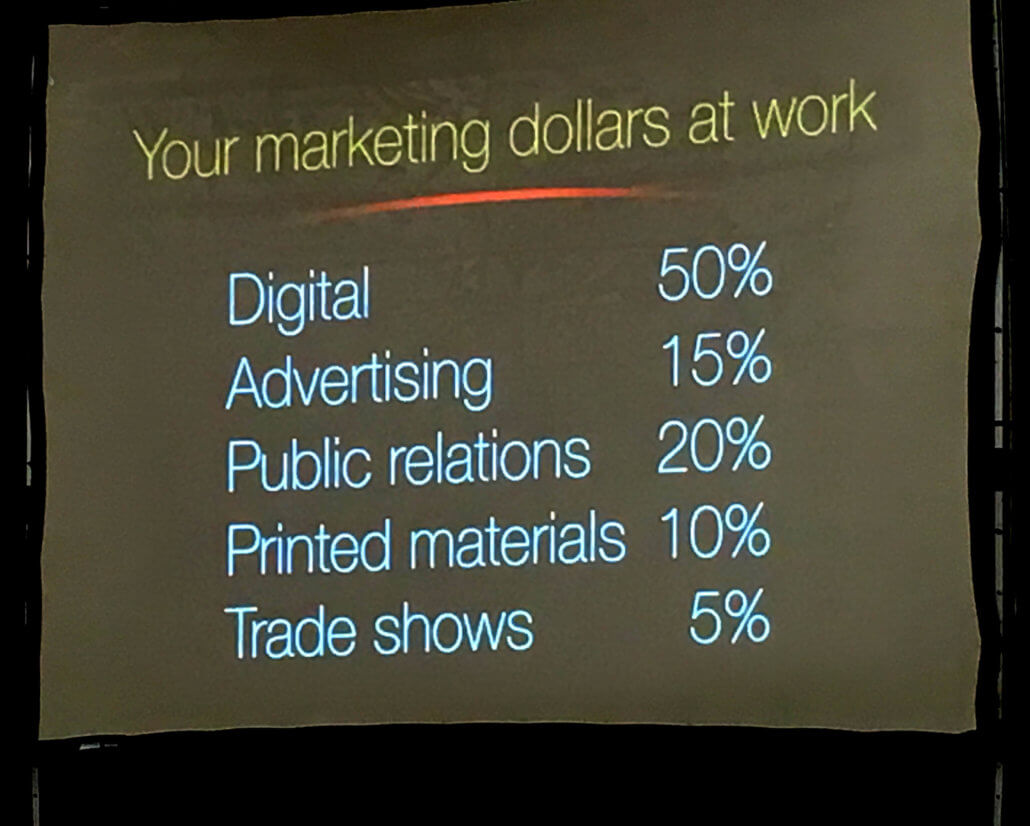 digital advertising budget allocation