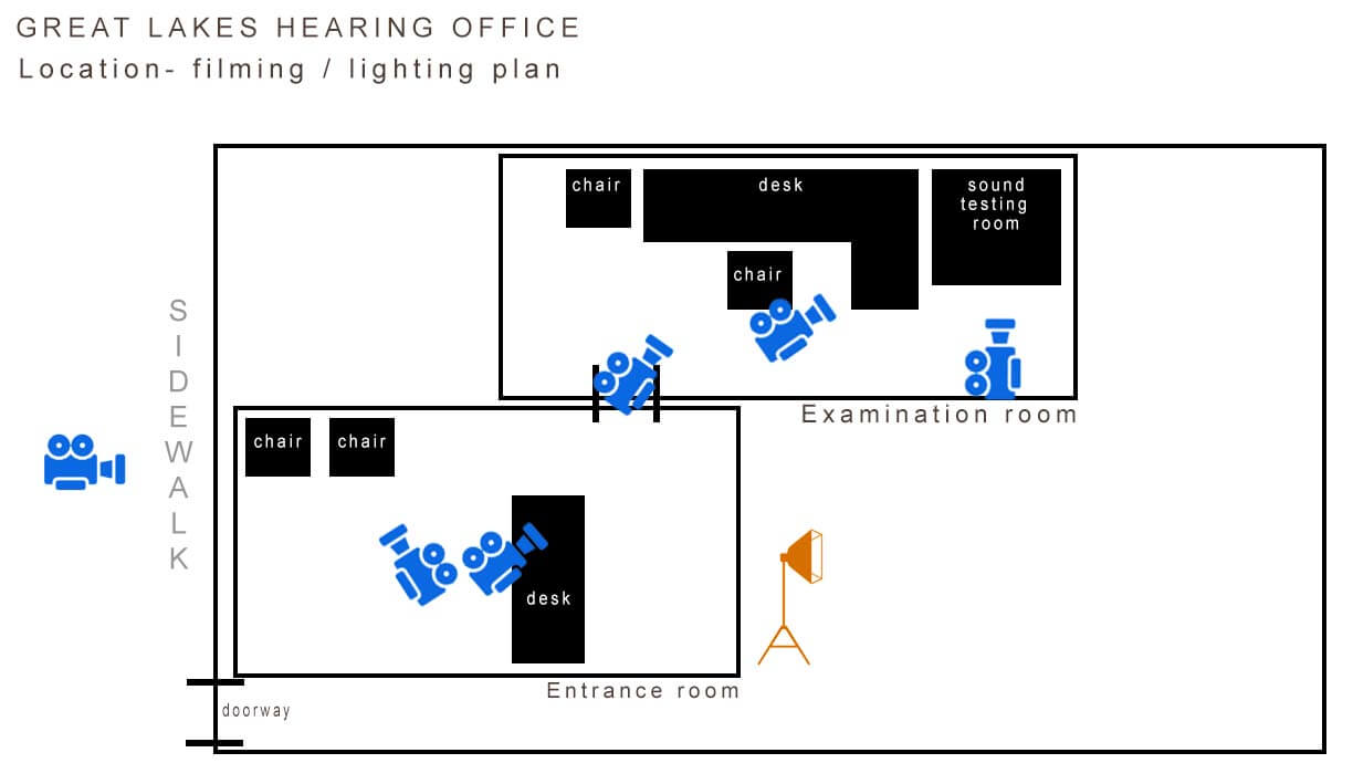 owen sound filming video camera position shot plan